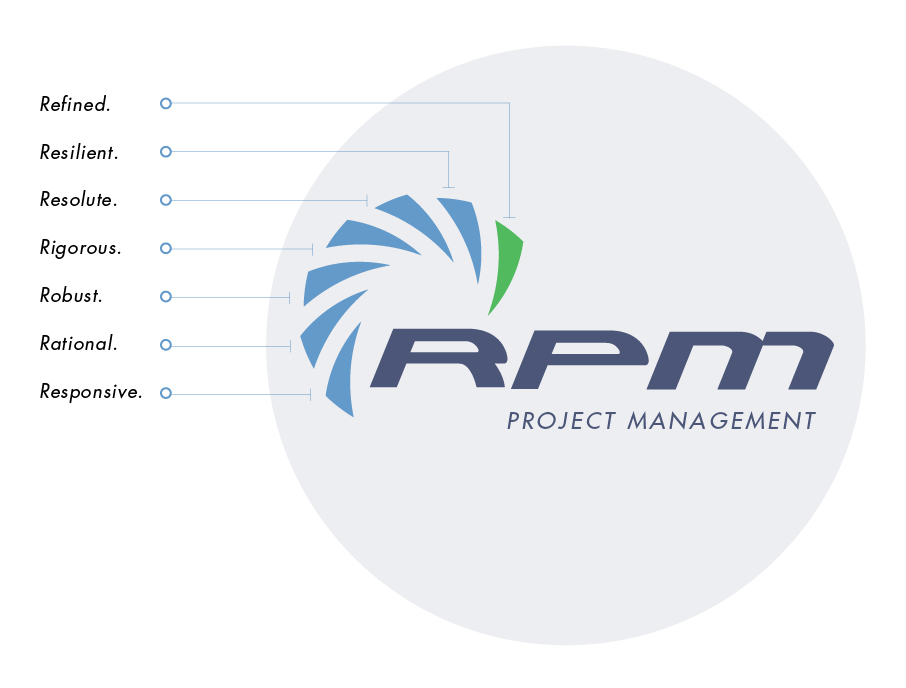 RPM Project Management Diagram
