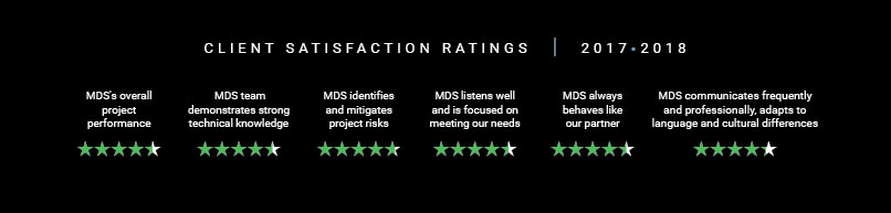 RPM Client Satisfaction Ratings