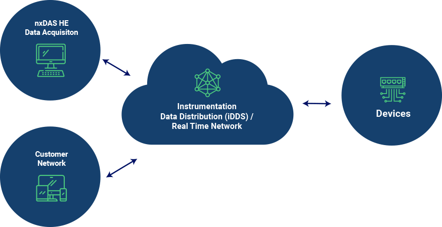 mEEP-11 Data Acquisition System - Corrsys Datron